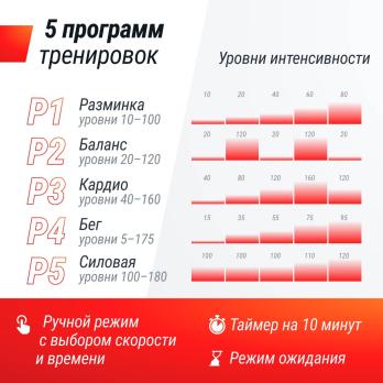 Виброплатформа UNIX Fit Edge 2D Grey
