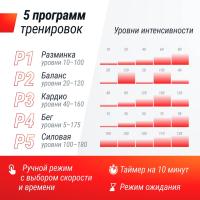 Виброплатформа UNIX Fit усиленная / Intensive 2D Red