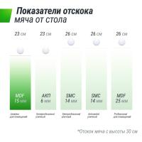 Теннисный стол UNIX Line для помещений Indoor 16 мм MDF зеленый