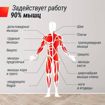 Кроссовер UNIX Fit силовая станция / Station 150 (два блока)