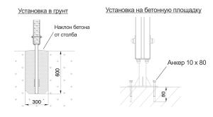Спортивный комплекс Start Line Fitness № 4