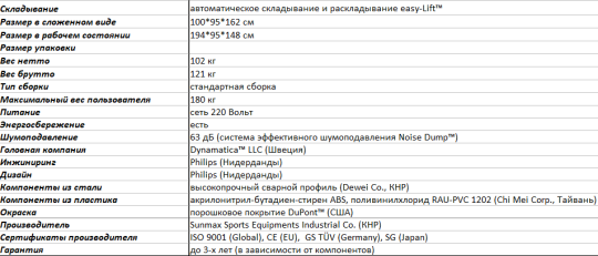 Беговая дорожка Aura Labs Meridian