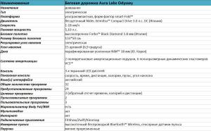 Беговая дорожка Aura Labs Odyssey