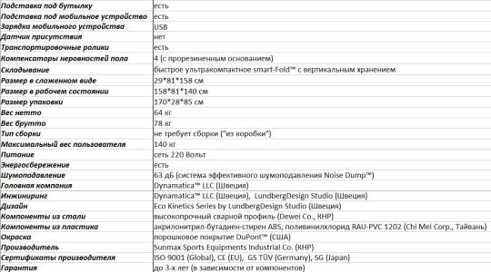 Беговая дорожка Aura Labs Odyssey