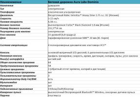 Беговая дорожка Aura Labs Dominix