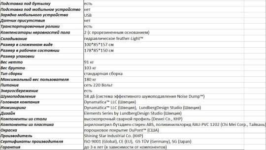 Беговая дорожка Aura Labs Dominix